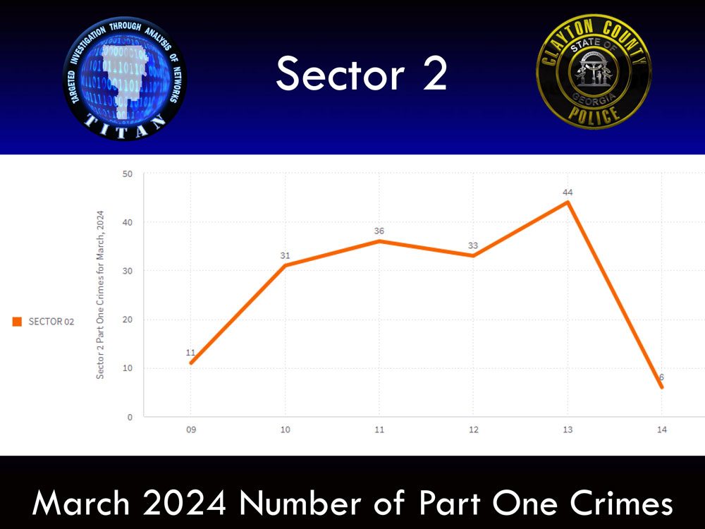 March 2024 Crime Stats Sector 2