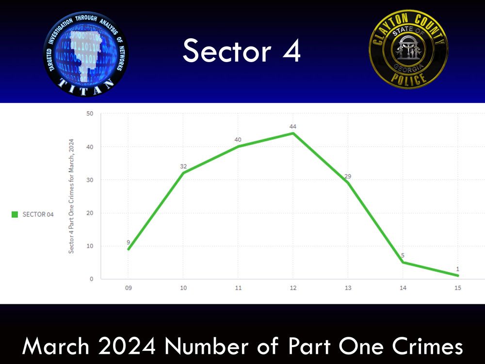 March 2024 Crime Stats Sector 4