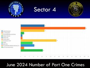 Clayton County, Georgia Police Department Official Website