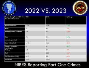 Clayton County, Georgia Police Department Official Website