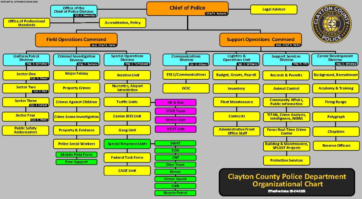 Organization Chart for Clayton County PD June 11, 2025
