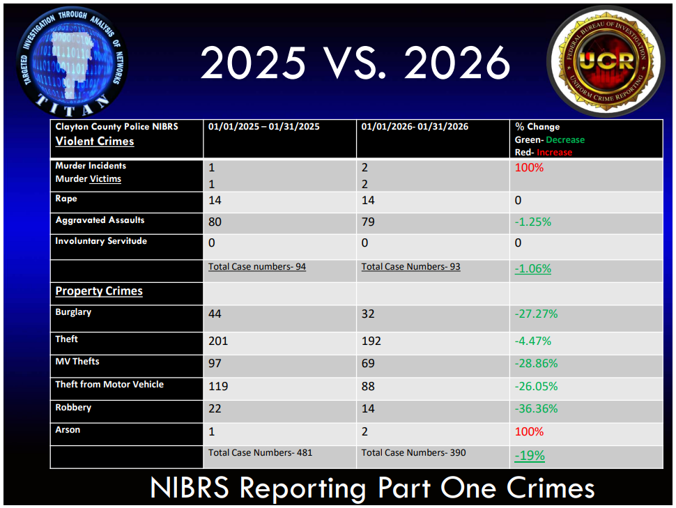 January 2025 vs 2026