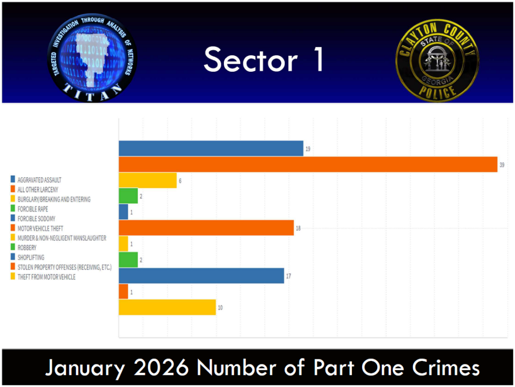 January 2026 Sector 1