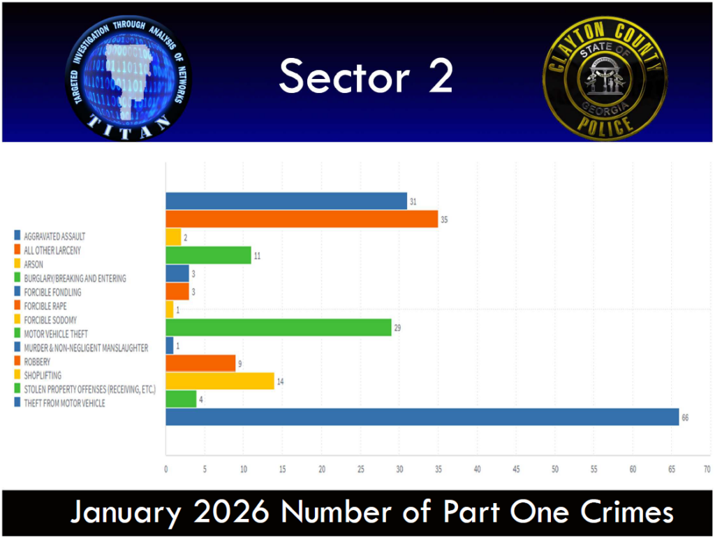 January 2026 Sector 2