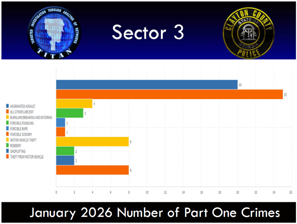 January 2026 Sector 3