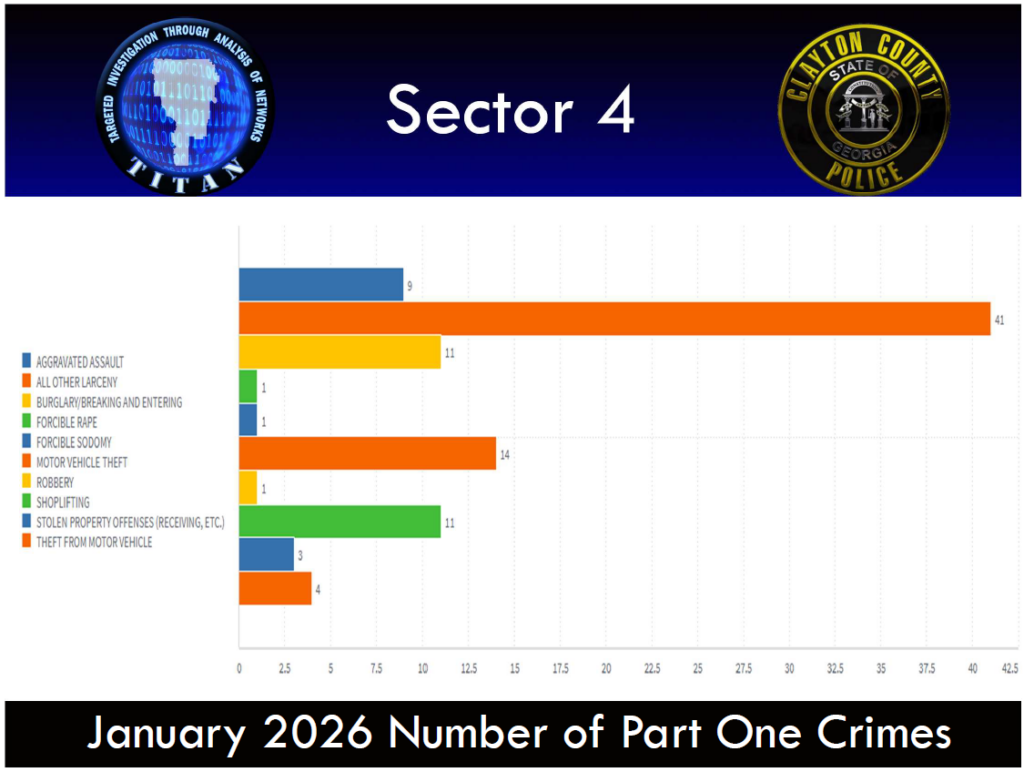 January 2026 Sector 4