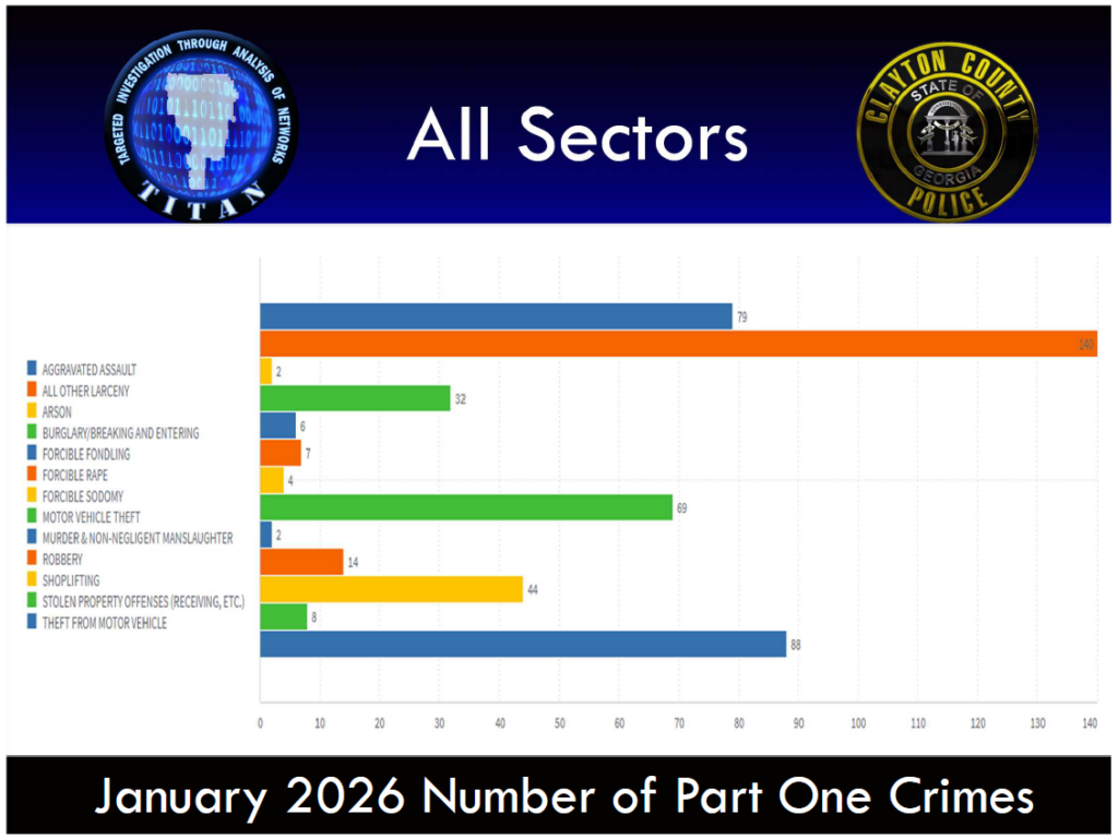 January 2026 All Sectors