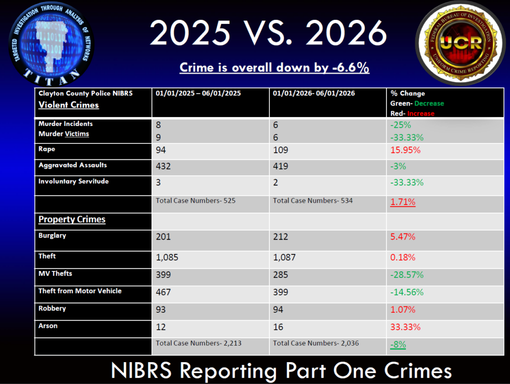 May 2025 vs 2026