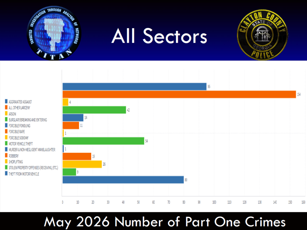 May 2026 - All Sectors